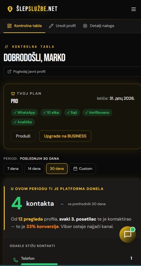Kontrolna tabla na telefonu — odakle stižu kontakti
