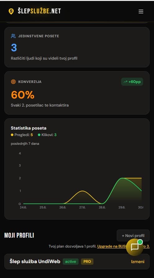 Kontrolna tabla na telefonu — pregledi i konverzija